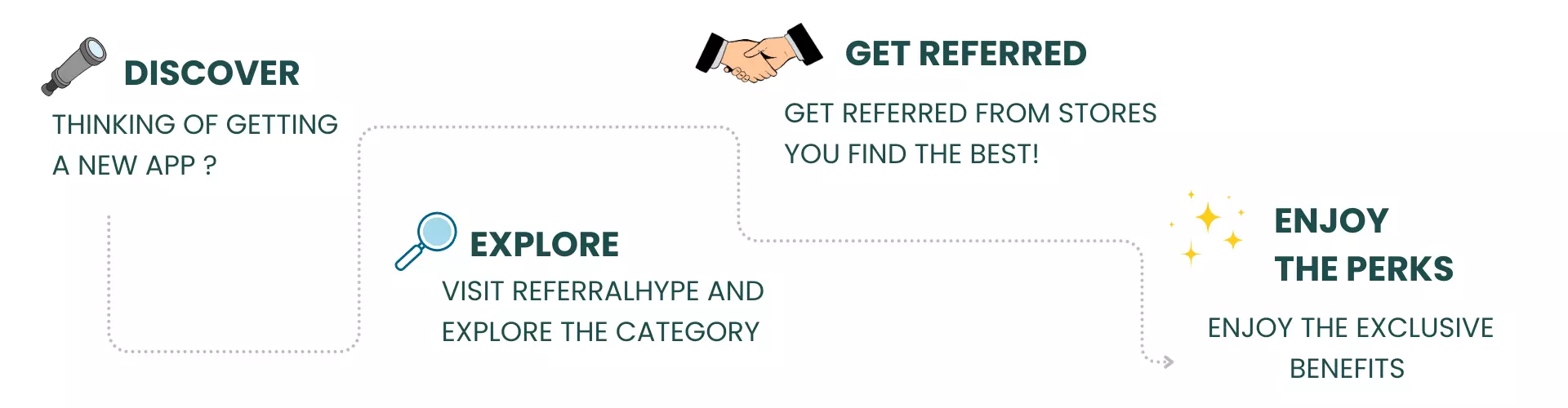 Steps to use ReferralHype website